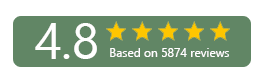 Review score